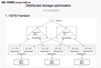 分布式存儲(chǔ)與離線混部彈性計(jì)算平臺(tái)的實(shí)踐 數(shù)據(jù)處理和存儲(chǔ)服務(wù)的創(chuàng)新應(yīng)用