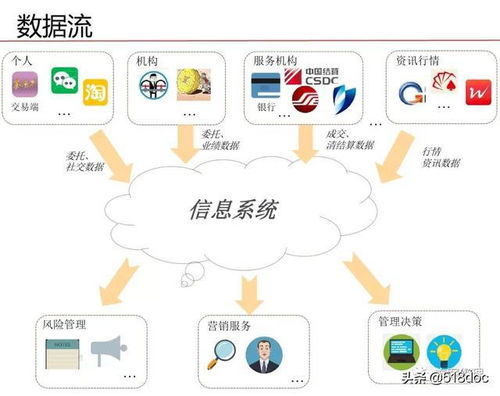 數(shù)據(jù)治理體系規(guī)劃設(shè)計(jì)方案 數(shù)據(jù)處理與存儲(chǔ)服務(wù)