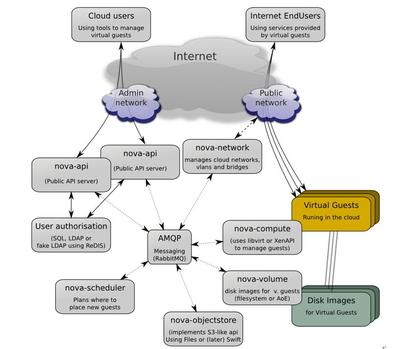 云計算大數據實驗室 數據處理與存儲服務的核心架構與應用