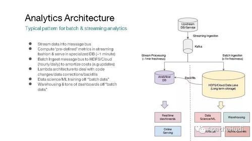 Apache Hudi 統(tǒng)一批處理與近實時分析的下一代數(shù)據(jù)存儲服務平臺