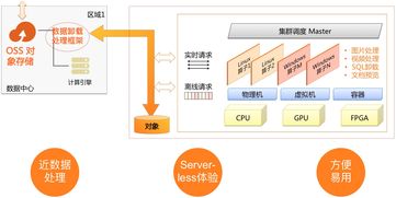 基于對象存儲（OSS）的智能數(shù)據(jù)分析處理框架與功能詳解