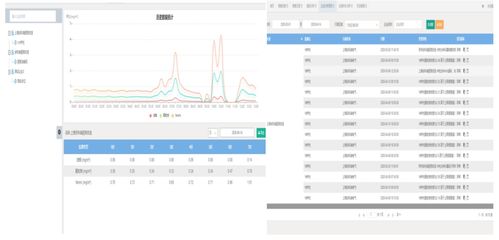 淺析典型餐飲油煙達標現(xiàn)狀、數(shù)據(jù)賦能與存儲應對策略