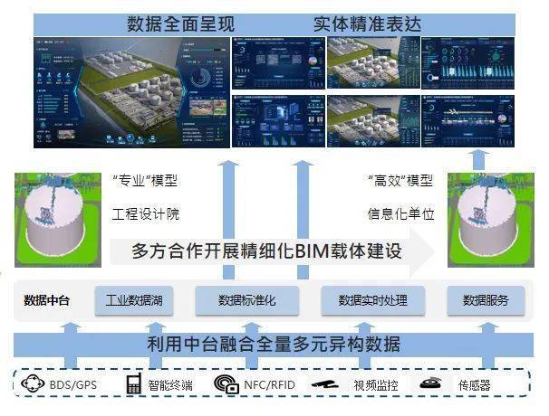智啟未來 龍慧公司數字賦能LNG智慧接收站，打造數據處理與存儲新標桿