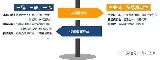 互聯(lián)網供應鏈金融模式探析及融資業(yè)務實操分解(附詳細案例)