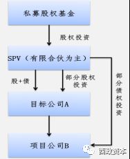 實(shí)務(wù)必備 地產(chǎn)私募基金投資結(jié)構(gòu)及實(shí)操最全手冊(cè)——投資興辦實(shí)業(yè)的路徑深度解析