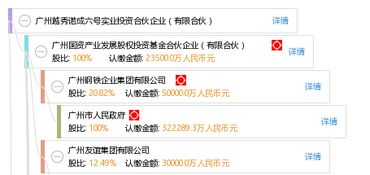 廣州越秀諾成六號(hào)實(shí)業(yè)投資合伙企業(yè) 有限合伙模式下的實(shí)業(yè)興辦之路