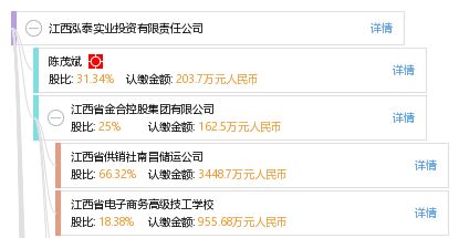 關(guān)于民湖企業(yè)實(shí)業(yè)資本運(yùn)營(yíng)的行為趨勢(shì)