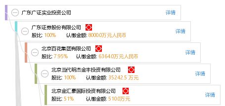 投資興辦實業鑄輝煌